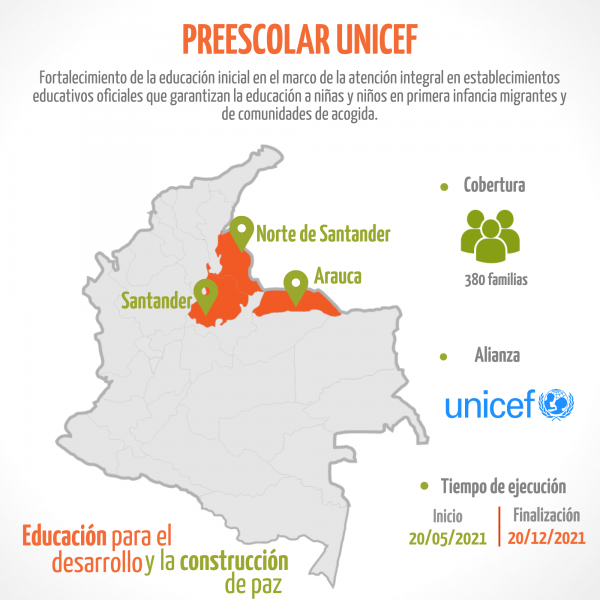 Preescolar UNICEF – Corporación Infancia Y Desarrollo